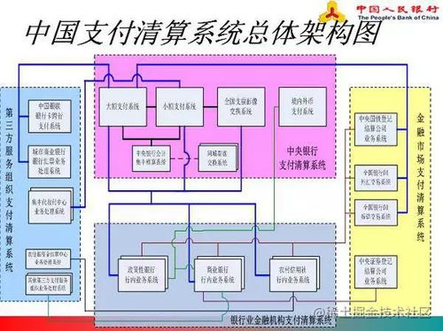 支付设计白皮书 支付系统的概念与中国互联网支付清算体系